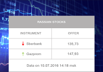 Russian Stocks Index 
