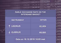 Euro and US Dollar rates to Russian Ruble on the foreign exchange market