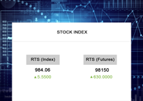 Global Stock Index 